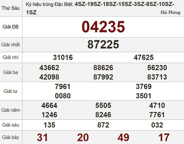 Xổ số miền Nam ngày 5 tháng 12 - Kết quả xổ số hôm nay thứ sáu - Ảnh 3.