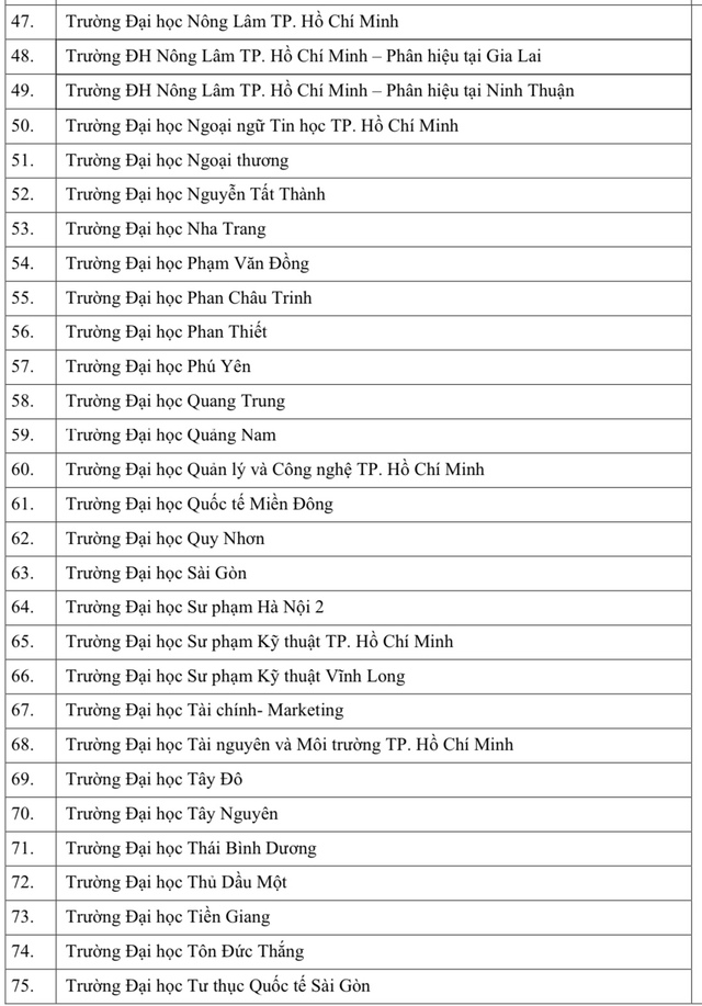 100 trường đại học, cao đẳng xét điểm thi năng lực ĐH Quốc gia TP.HCM năm 2025- Ảnh 4.