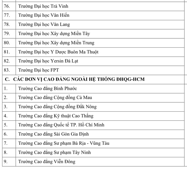 100 trường đại học, cao đẳng xét điểm thi năng lực ĐH Quốc gia TP.HCM năm 2025- Ảnh 5.