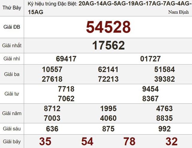Kết quả xổ số hôm nay - KQXS - Xổ số trực tiếp thứ bảy ngày 8.2.2025- Ảnh 3.