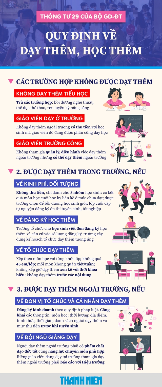 Giáo viên tiểu học được dạy thêm không?- Ảnh 2.