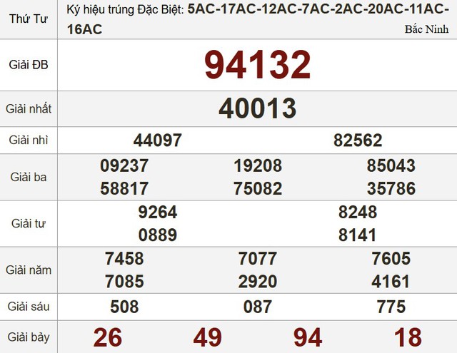 Kết quả xổ số hôm nay - KQXS - Xổ số trực tiếp thứ tư ngày 12.2.2025- Ảnh 3.