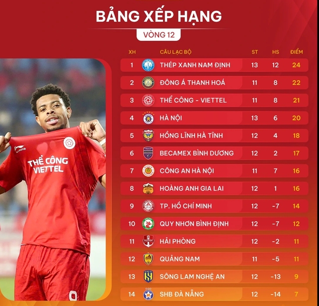 Lịch thi đấu, trực tiếp V-League hôm nay (14.2): CLB Thanh Hóa dễ chiếm ngôi đầu vì...- Ảnh 4.