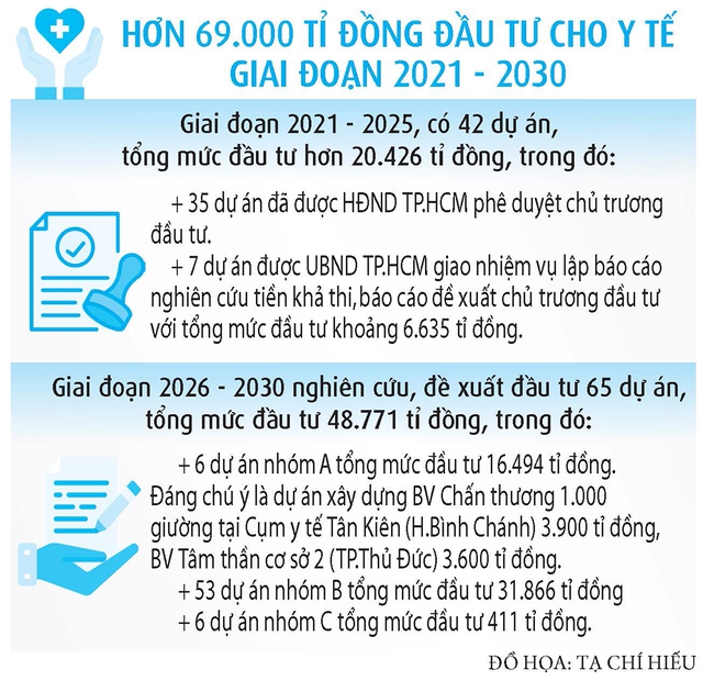 TP.HCM và mục tiêu trung tâm y tế Đông Nam Á- Ảnh 4.