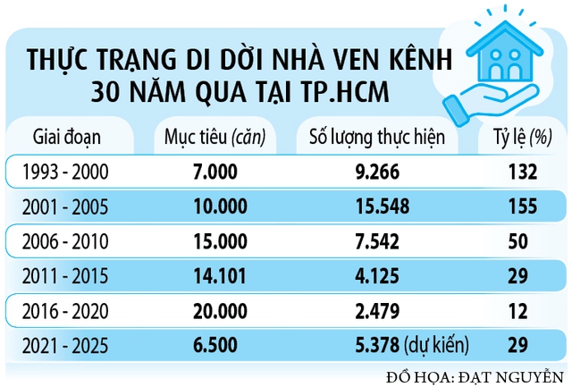 Nhà ven kênh ở TP.HCM chờ 'thay áo mới'- Ảnh 4.