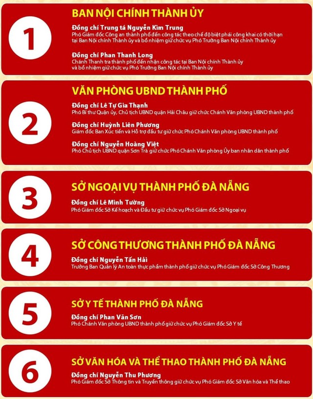 Đà Nẵng: Các địa phương, đơn vị điều động, bổ nhiệm cán bộ- Ảnh 3.