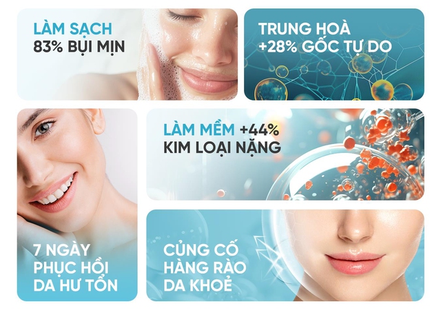 Hiểu cách bụi mịn PM2.5 phá hủy hàng rào da của chúng ta- Ảnh 6.