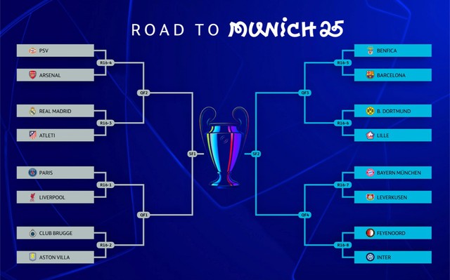 Liverpool đụng 'đá tảng' ở Champions League, M.U khó lòng mơ lên ngôi Europa League - Ảnh 5.