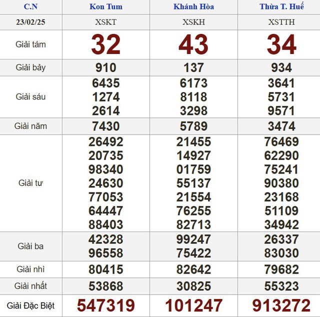 Kết quả xổ số hôm nay - KQXS - Xổ số trực tiếp chủ nhật ngày 23.2.2025 - Ảnh 2.