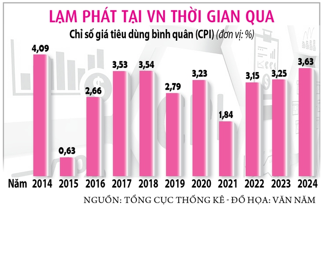 Tăng hiệu quả đầu tư và kiểm soát lạm phát với chính sách tài khóa - Ảnh 2.