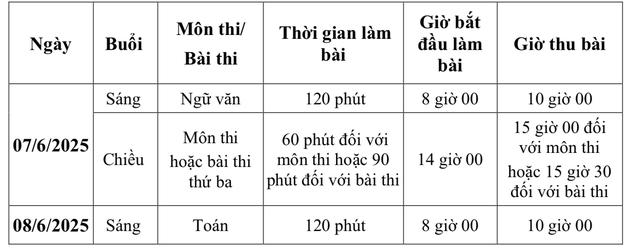 Hà Nội công bố lịch thi vào lớp 10 dù chưa có môn thứ ba- Ảnh 1.