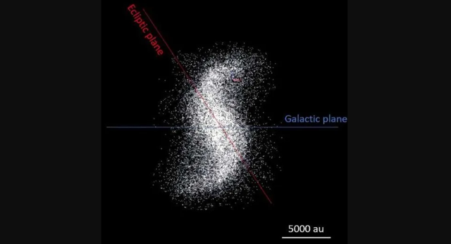 Siêu máy tính NASA ' bóc trần ' cấu trúc xoắn Đám mây Oort - Ảnh 1.