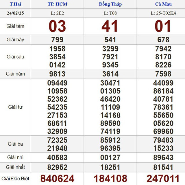 Kết quả xổ số hôm nay - KQXS - Xổ số trực tiếp thứ hai ngày 24.2.2025 - Ảnh 1.