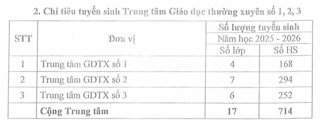 Đà Nẵng công bố phương án thi và chỉ tiêu lớp 10 năm học 2025-2026 - Ảnh 3.