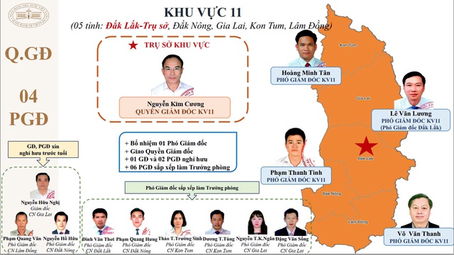 15 giám đốc khu vực của Ngân hàng Nhà nước sau tinh giản là ai?- Ảnh 12.