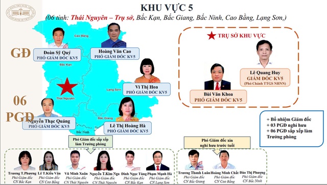 15 giám đốc khu vực của Ngân hàng Nhà nước sau tinh giản là ai?- Ảnh 6.