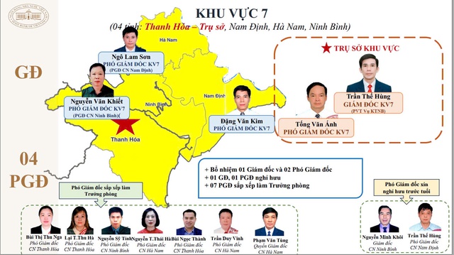 15 giám đốc khu vực của Ngân hàng Nhà nước sau tinh giản là ai?- Ảnh 8.