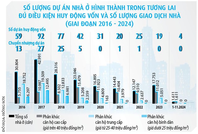 Hàng triệu người dân sẽ dễ tiếp cận nhà ở hơn- Ảnh 3.