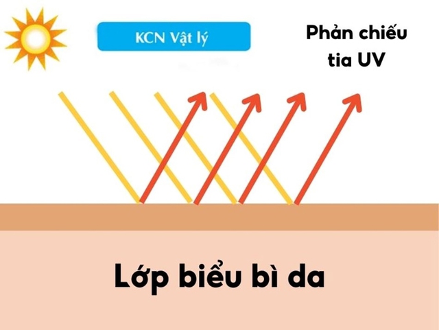 Kem chống nắng vật lý là gì? Top 10 được mua đi mua lại cả ngàn lần- Ảnh 2.