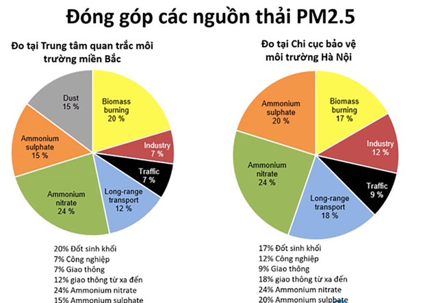 Bụi mịn ảnh hưởng da như thế nào - Lời cảnh báo từ chuyên gia da liễu- Ảnh 3.