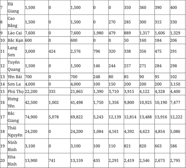 Thủ tướng giao Hà Nội và TP.HCM hoàn thành 7.500 căn nhà ở xã hội năm nay - Ảnh 6.