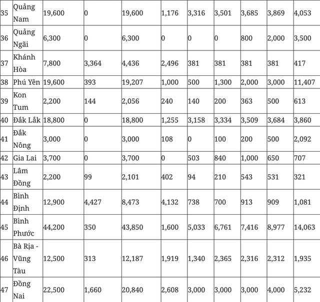 Thủ tướng giao Hà Nội và TP.HCM hoàn thành 7.500 căn nhà ở xã hội năm nay - Ảnh 4.