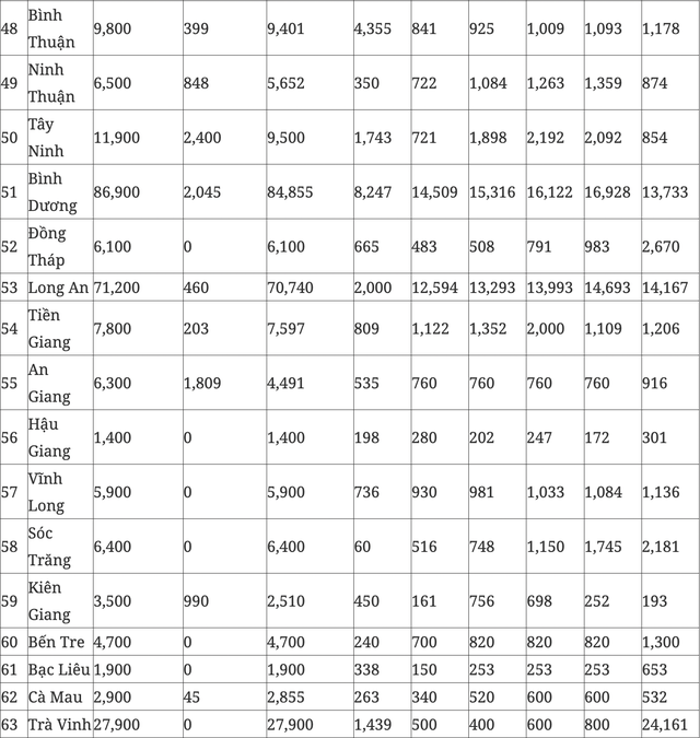 Thủ tướng giao Hà Nội và TP.HCM hoàn thành 7.500 căn nhà ở xã hội năm nay - Ảnh 5.