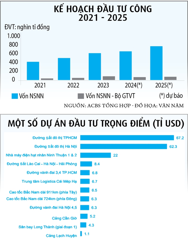 Đầu tư công phải là 'đầu kéo'- Ảnh 5.