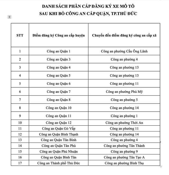 Từ 1.3 bỏ công an quận: Người dân TP.HCM đăng ký xe, sang tên xe ở đâu?- Ảnh 1.