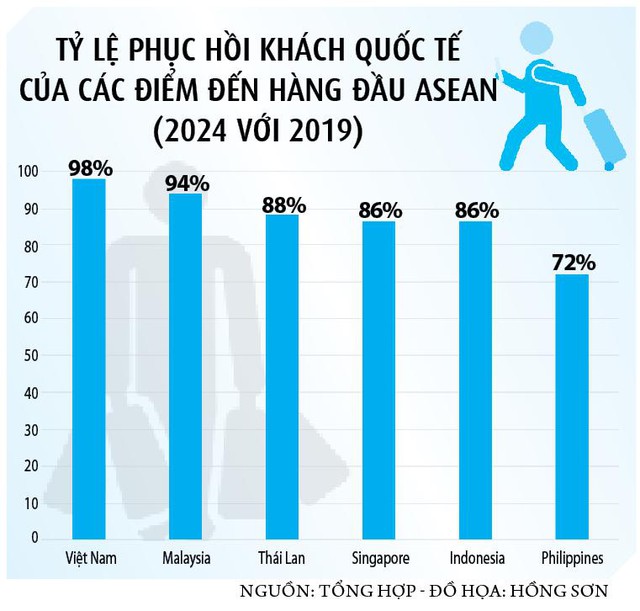 Du lịch bứt tốc ngay từ đầu năm- Ảnh 4.