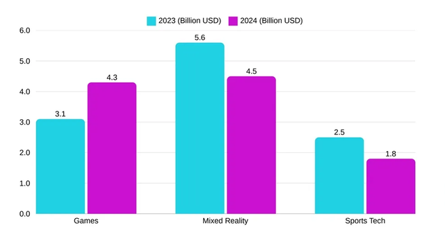 Thị trường game toàn cầu bứt phá trong năm 2024- Ảnh 1.