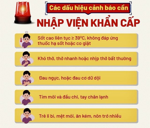 5 biểu hiện cúm trở nặng, cần đến ngay cơ sở y tế- Ảnh 1.