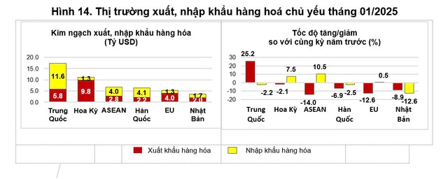 Kim ngạch xuất khẩu hàng hóa tháng 1 đạt 33,09 tỉ USD- Ảnh 1.