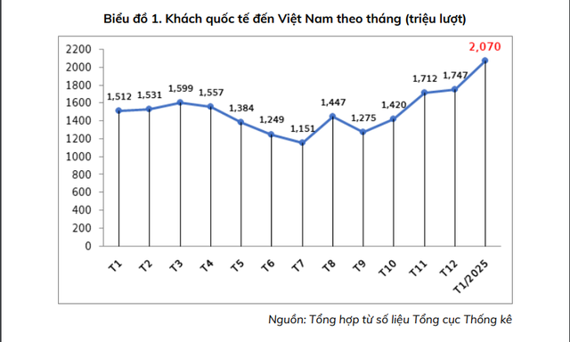 Khách Trung Quốc tăng mạnh, du lịch Việt Nam lập kỷ lục- Ảnh 1.