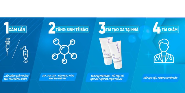 Bước đột phá trong điều trị sẹo rỗ: Giải pháp bôi thoa làm đầy sẹo bền vững- Ảnh 2.