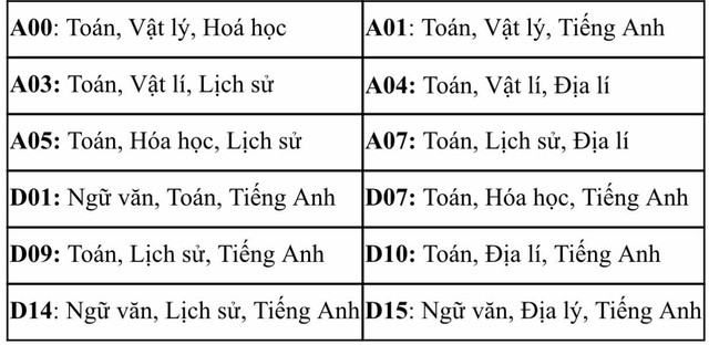 Trường ĐH Ngân hàng TP.HCM chấp nhận 5 loại chứng chỉ tiếng Anh khi xét tuyển- Ảnh 4.