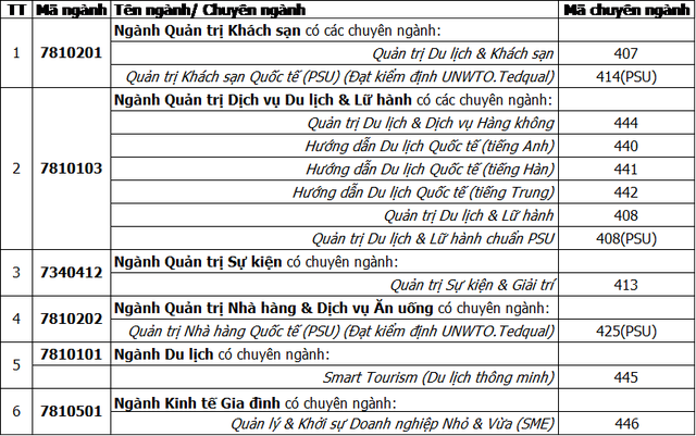 Học Du lịch ở ĐH Duy Tân với các chương trình đạt kiểm định UNWTO.TedQual- Ảnh 4.