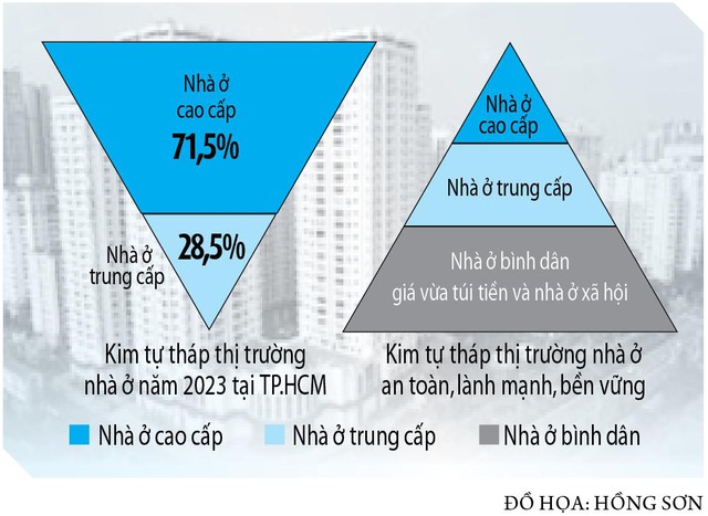 Hiến kế tăng tốc làm nhà ở xã hội- Ảnh 2.