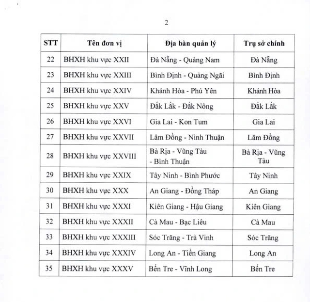 35 bảo hiểm xã hội khu vực, không quá 350 bảo hiểm xã hội cấp huyện - Ảnh 3.