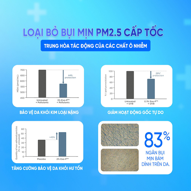 Biết đến sữa rửa mặt làm sạch bụi mịn PM2.5 cho da sạch khỏe chưa “người đẹp”!- Ảnh 2.