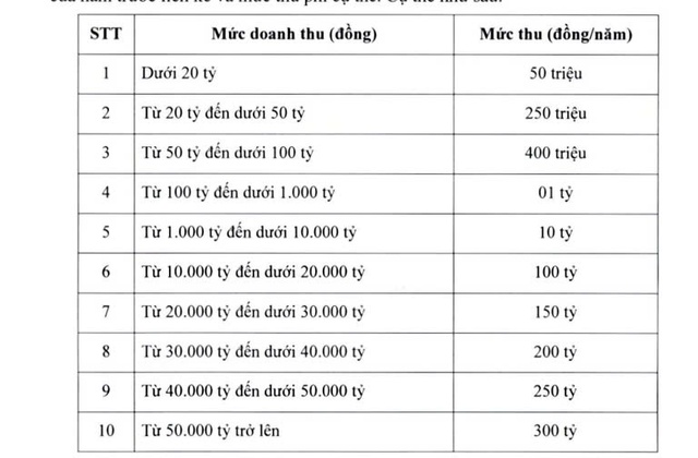 Đề xuất phí cung cấp dịch vụ viễn thông tối thiểu 50 triệu, tối đa 300 tỉ- Ảnh 2.