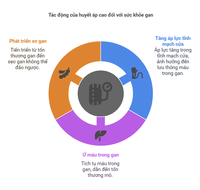 Ngày mới với tin tức sức khỏe: Nguyên nhân bất ngờ có thể gây xơ gan - Ảnh 1.