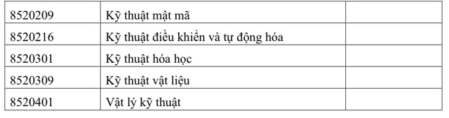 Danh sách 75 ngành đào tạo về vi mạch bán dẫn gồm những ngành nào? - Ảnh 5.