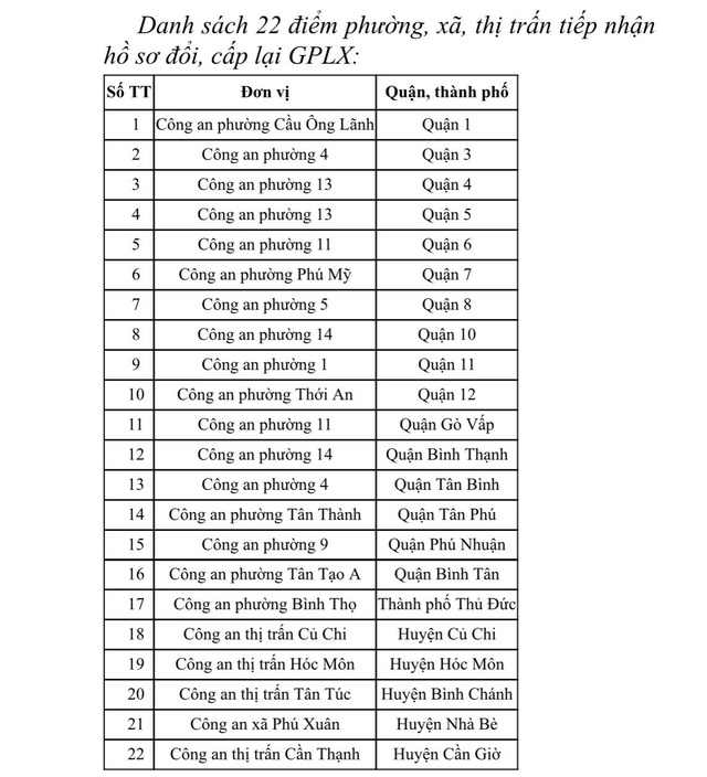 TP.HCM chính thức thực hiện công tác cấp đổi GPLX tại công an 22 phường, xã  - Ảnh 2.