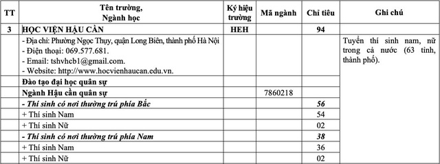 'Bắt trend' chiến sự thế giới, Bộ Quốc phòng tuyển sinh chuyên ngành thiết bị UAV - Ảnh 4.