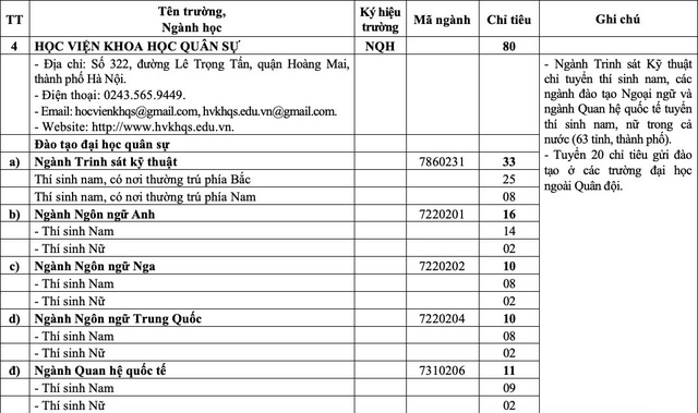 'Bắt trend' chiến sự thế giới, Bộ Quốc phòng tuyển sinh chuyên ngành thiết bị UAV - Ảnh 5.