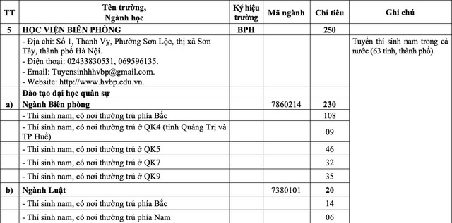 'Bắt trend' chiến sự thế giới, Bộ Quốc phòng tuyển sinh chuyên ngành thiết bị UAV - Ảnh 6.