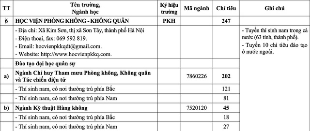 'Bắt trend' chiến sự thế giới, Bộ Quốc phòng tuyển sinh chuyên ngành thiết bị UAV - Ảnh 7.