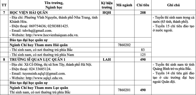 'Bắt trend' chiến sự thế giới, Bộ Quốc phòng tuyển sinh chuyên ngành thiết bị UAV - Ảnh 8.