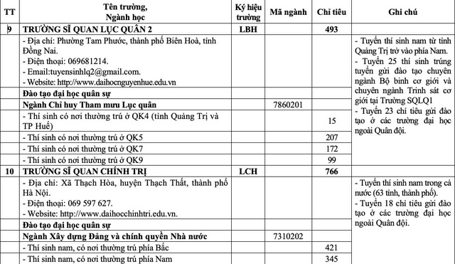 'Bắt trend' chiến sự thế giới, Bộ Quốc phòng tuyển sinh chuyên ngành thiết bị UAV - Ảnh 9.